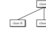 Which class cannot be a subclass in java ?
