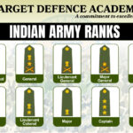 Ranks of Indian Army, Indian Navy and Indian Air Force